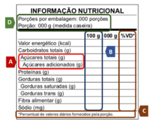 Tabela de informação nutricional