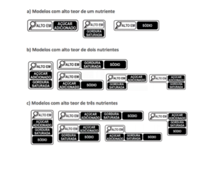 Nova tabela Nutricional